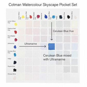 Winsor &amp; Newton Cotman Skyscape Pocket Box Aquarelset 8 napjes 5